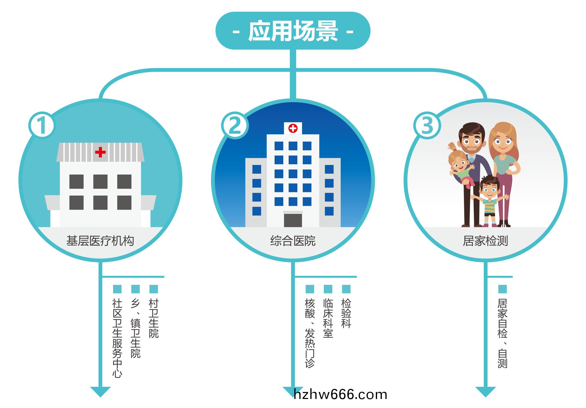 廣(guang)州藍勃(bo) | 新冠抗原(yuan)檢(jian)測(ce)解決(jue)方案(an)
